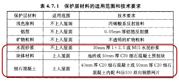 防水材料