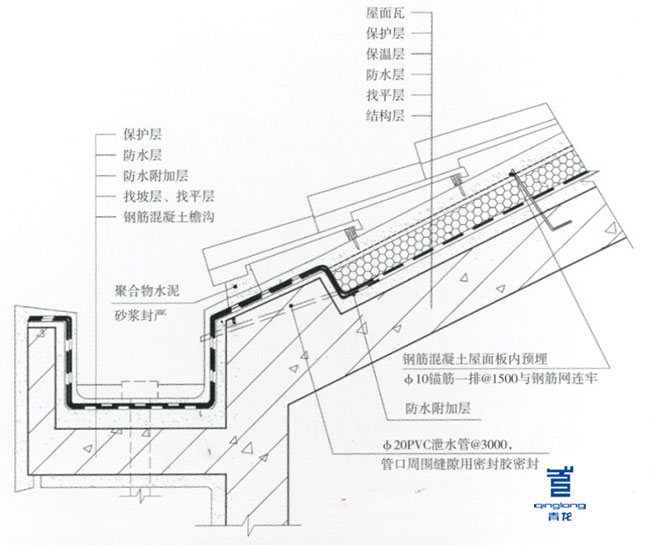 防水