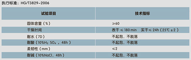 二合一水池專用(防水、裝飾一體化)(圖1)