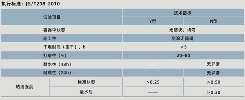 青龍內(nèi)墻防水膩?zhàn)?圖1)