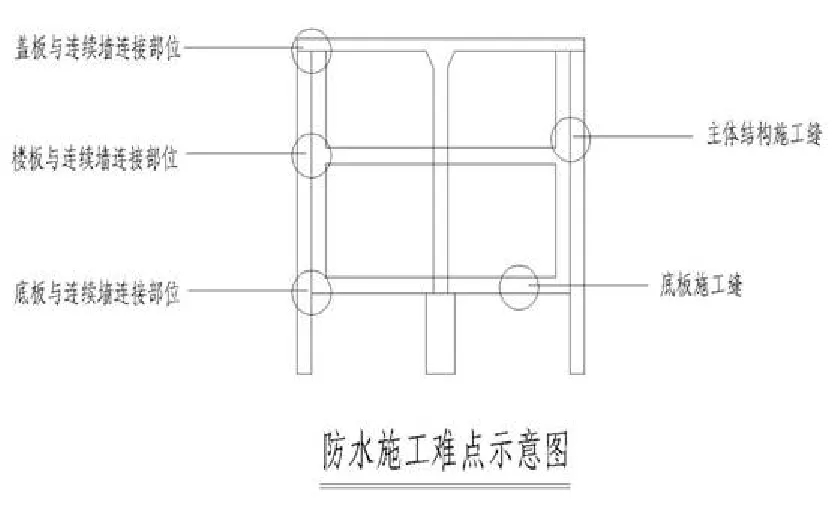 【干貨】逆作法施工如何做防水？(圖4)