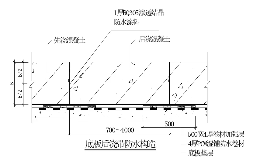 【干貨】逆作法施工如何做防水？(圖11)