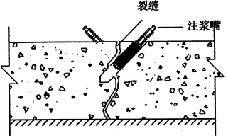 地下室漏水如何高壓灌漿？專業(yè)老師傅手把手教學(xué)，建議收藏！(圖6)