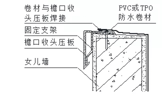 外墻滲漏