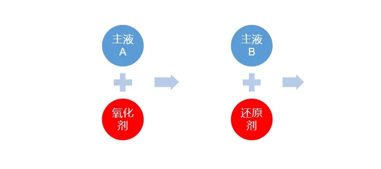 丙烯酸鹽噴膜防水涂料